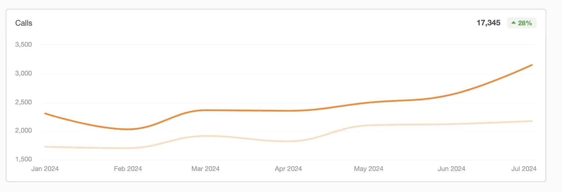 2024.08-Hospice-Case-Study-Calls 2024.08 hospice case study calls