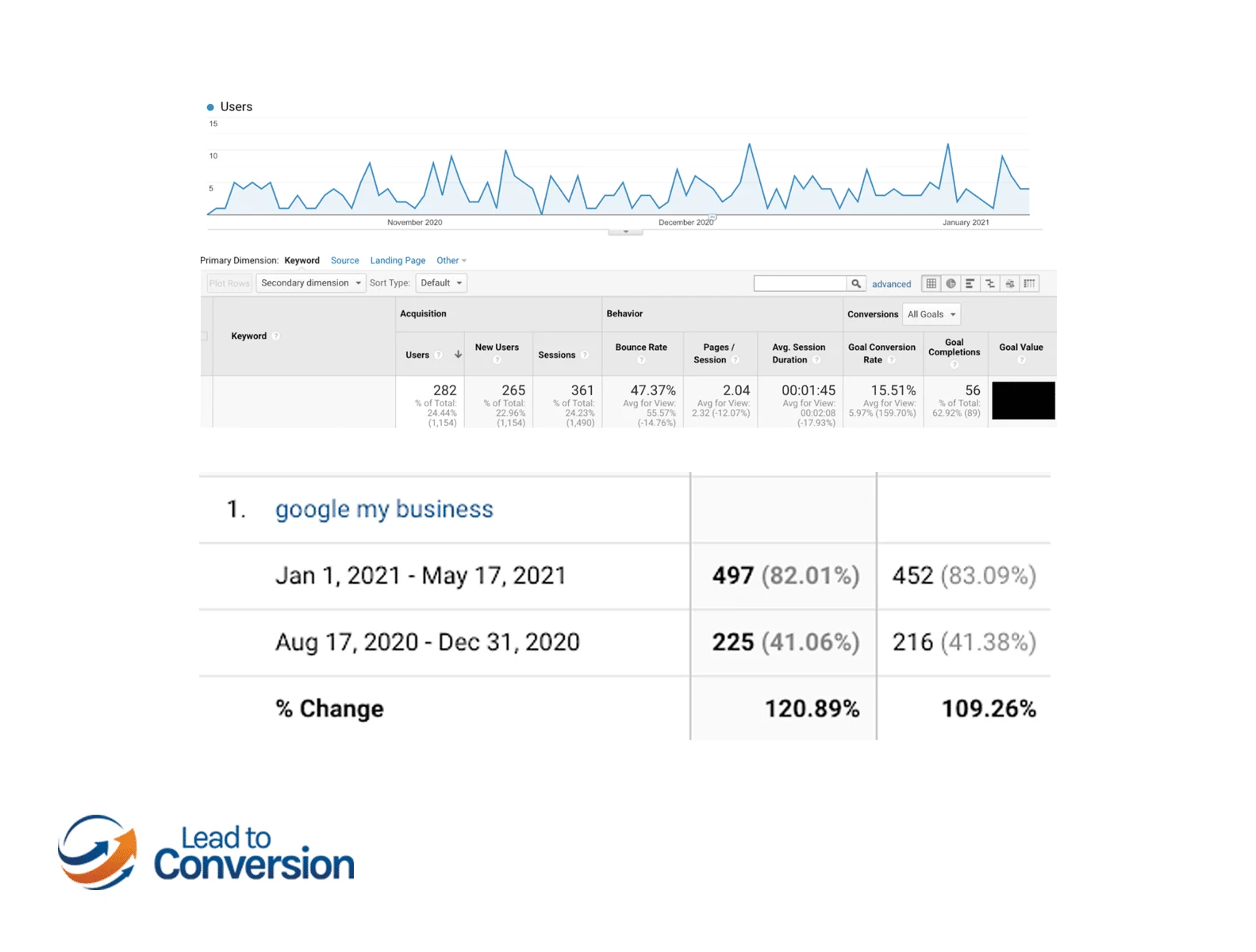 Concierge Medicine Local Seo Case Study 2 concierge medicine local seo case study