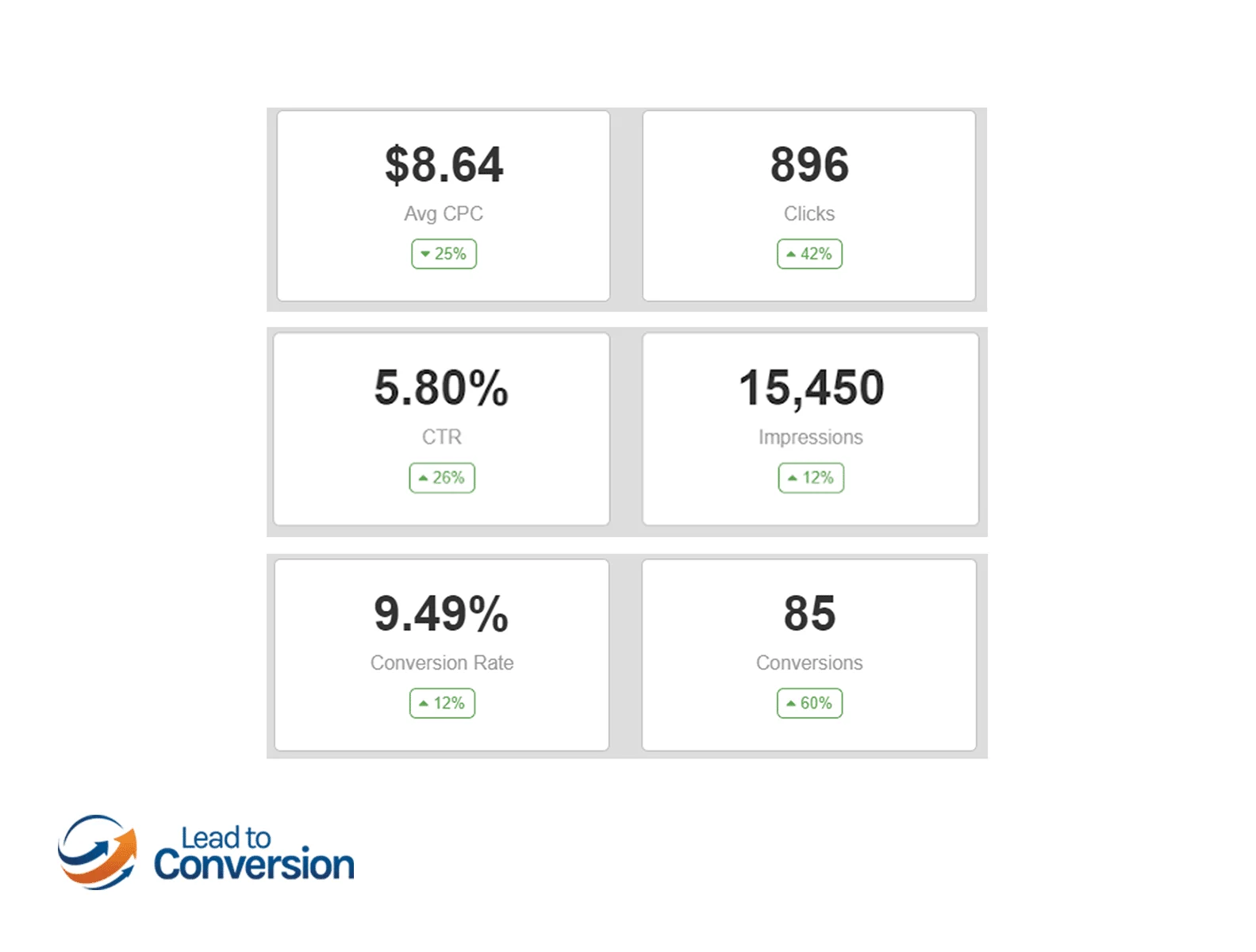 Custom Deck Builder Google Ads Case Study 2 custom deck builder 2