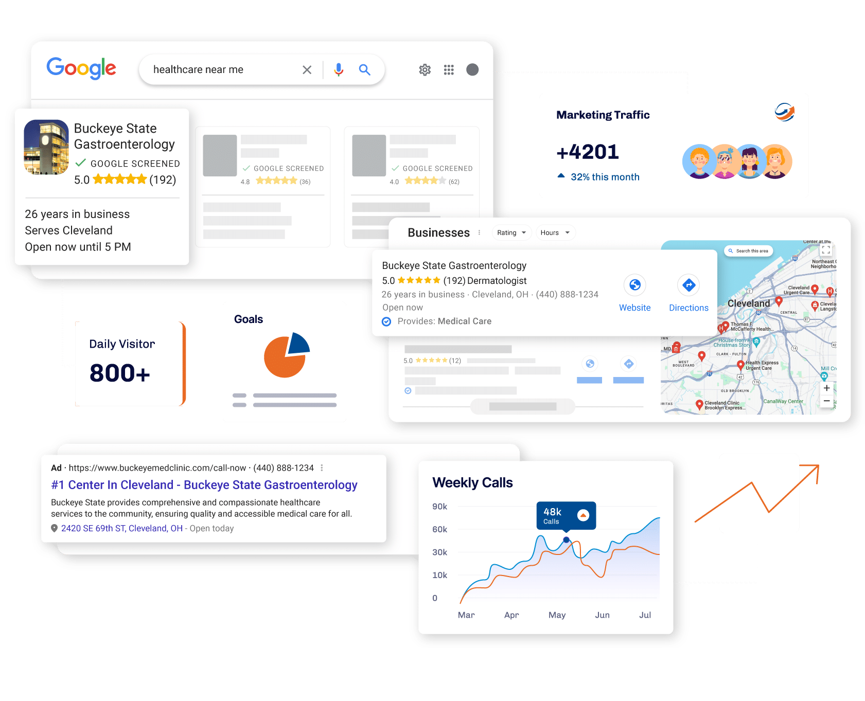 an image showing how gastroenterology marketing strategies result in improved search results for gastroenterology practices