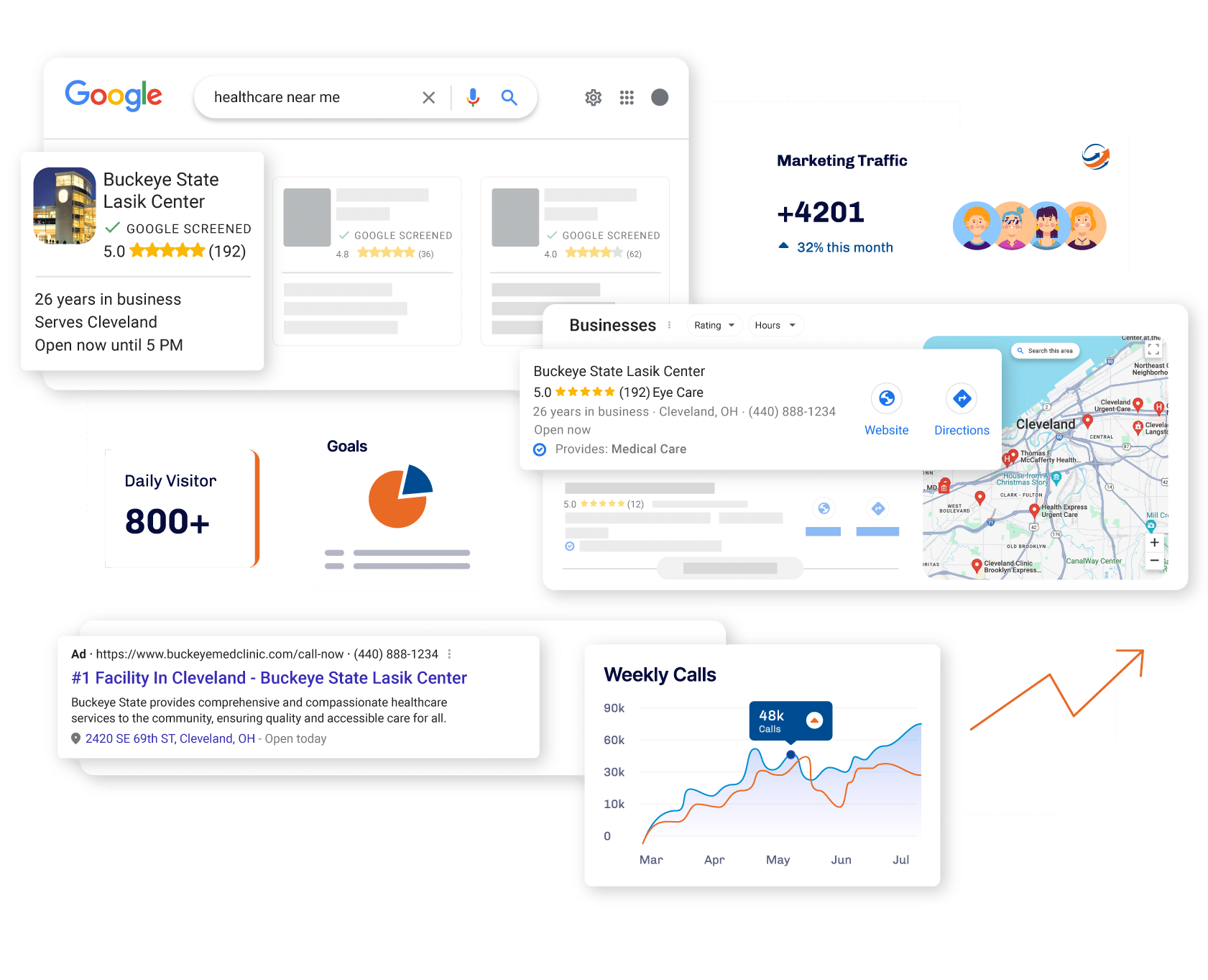 an image showing how lasik marketing strategies result in improved paid and organic presence in search results.