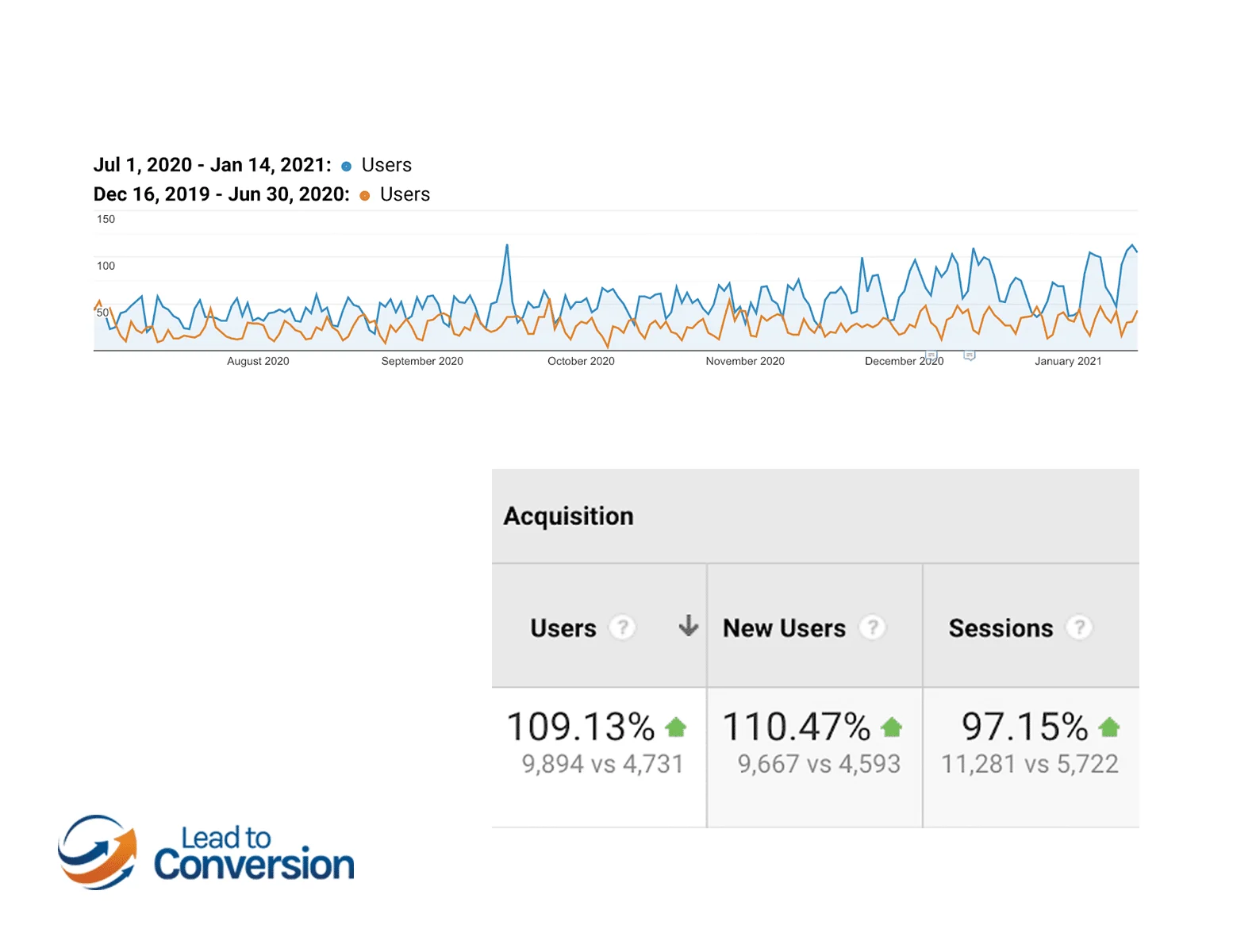 tokyo based managed services provider seo mobile seo case study