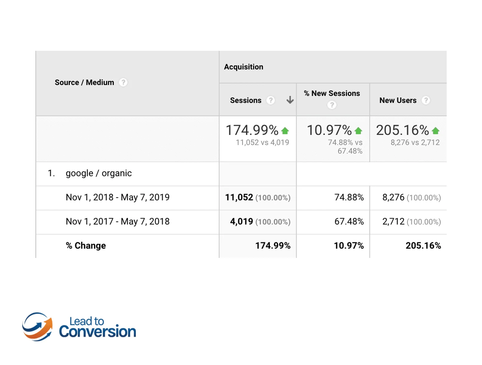 Us-Based Call Center Services Company Wordpress Theme Migration &Amp;Amp; Ongoing Seo Case Study 2 us based call center services company wordpress theme migration ongoing seo case study
