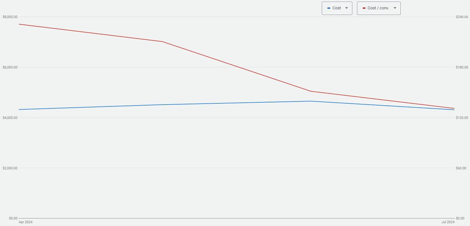 aso graph neat