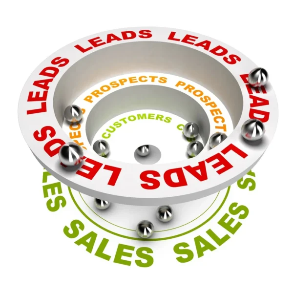 Proven Franchise Development Marketing Strategies That Deliver Results 3 franchise lead nurturing image showing the process for turning leads into sales for franchises