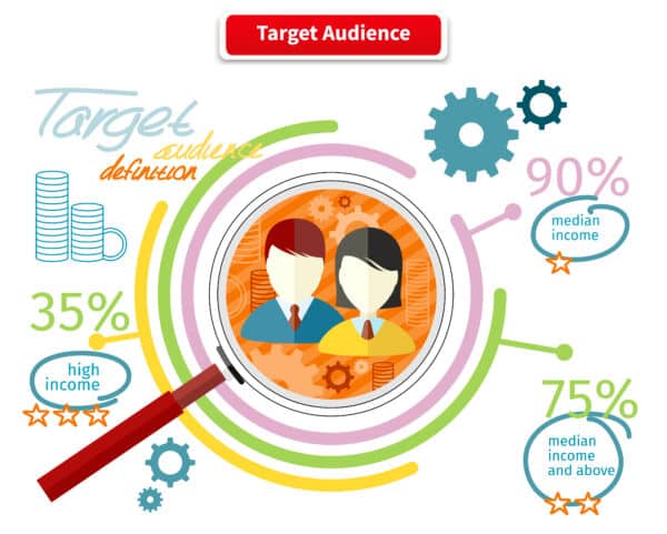 franchise marketing target audience concept image for franchise development marketing strategies