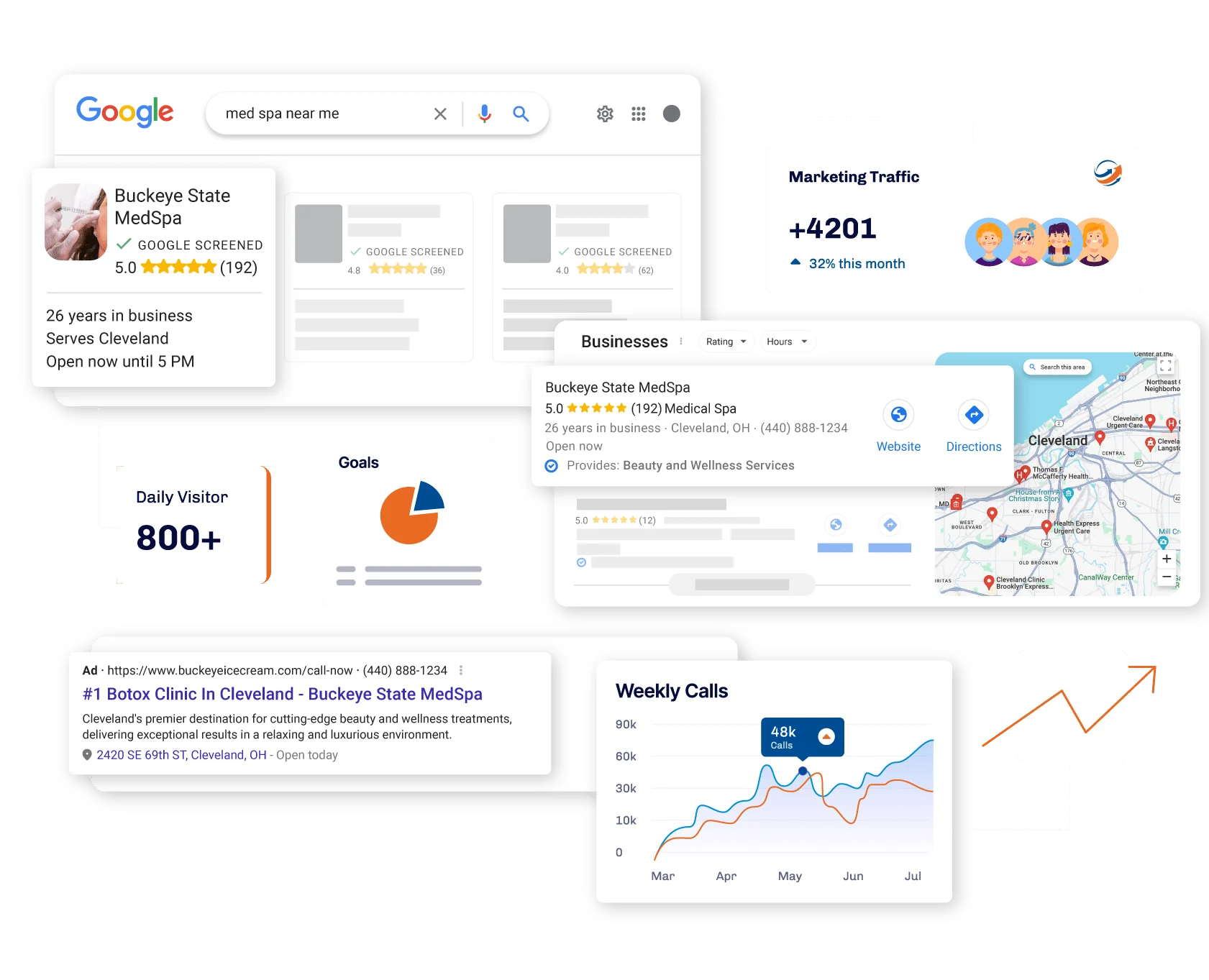 Medspa examples of how a medspa marketing agency improves search results