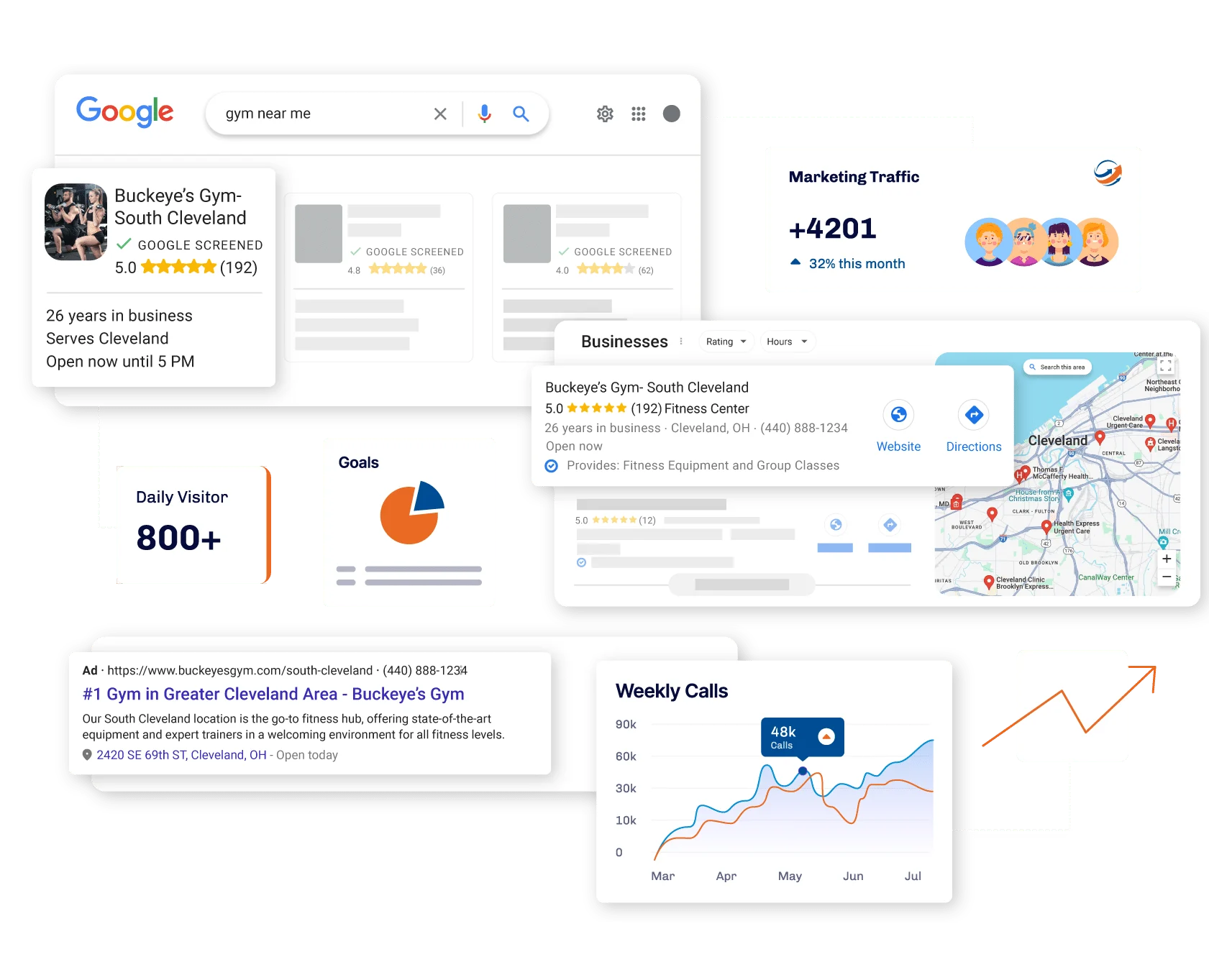 multi-location marketing agency