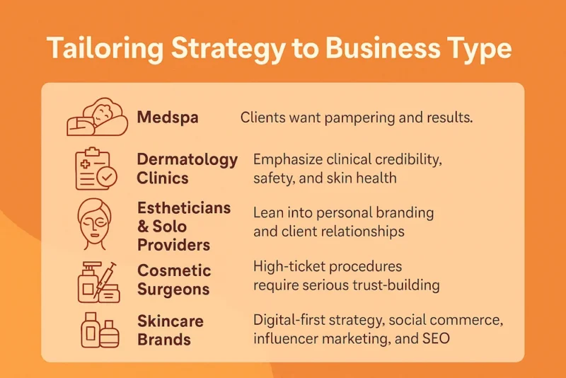 tailoring anti-aging marketing strategy to business type